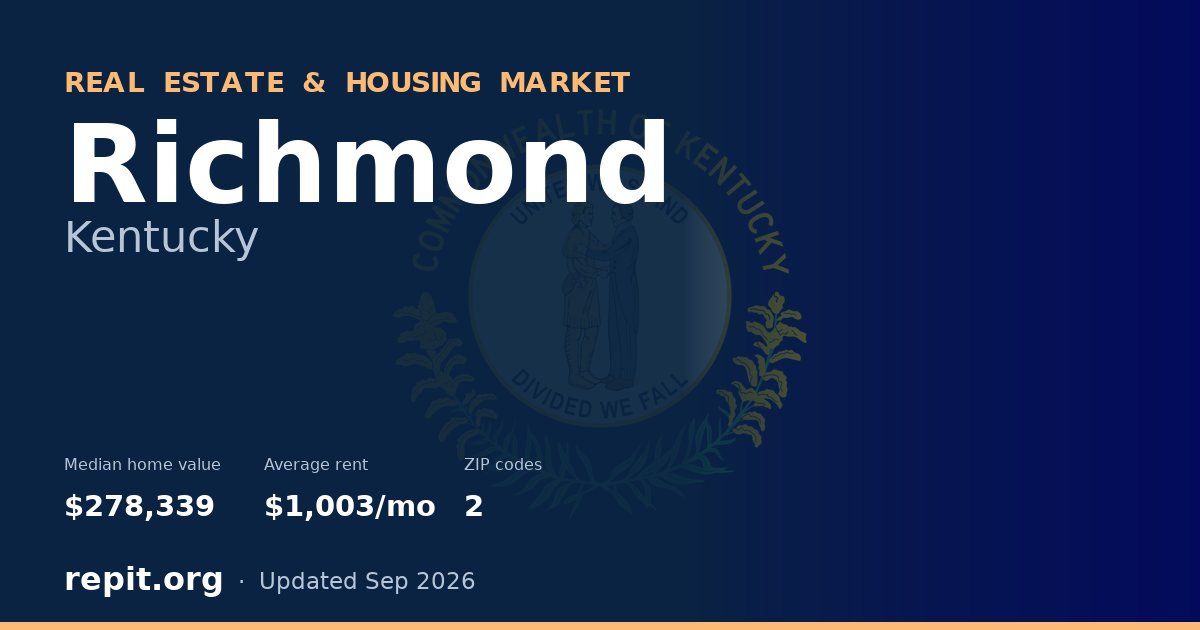 Richmond, KY real estate and housing market — median home value $278,339, average rent $1,003/mo, 2 ZIP codes