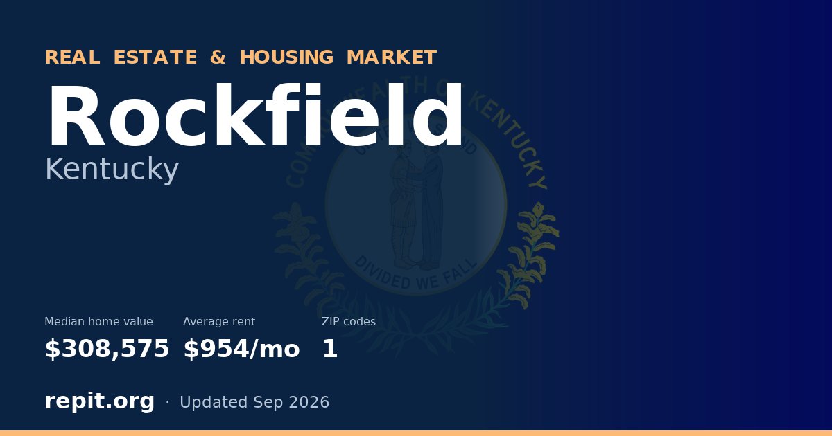 Rockfield, KY real estate and housing market — median home value $308,575, average rent $954/mo, 1 ZIP code