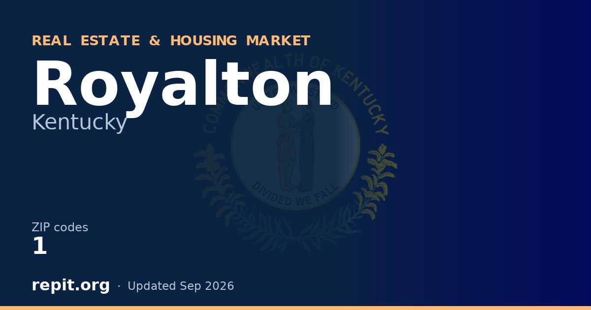 Royalton, KY real estate and housing market — 1 ZIP code