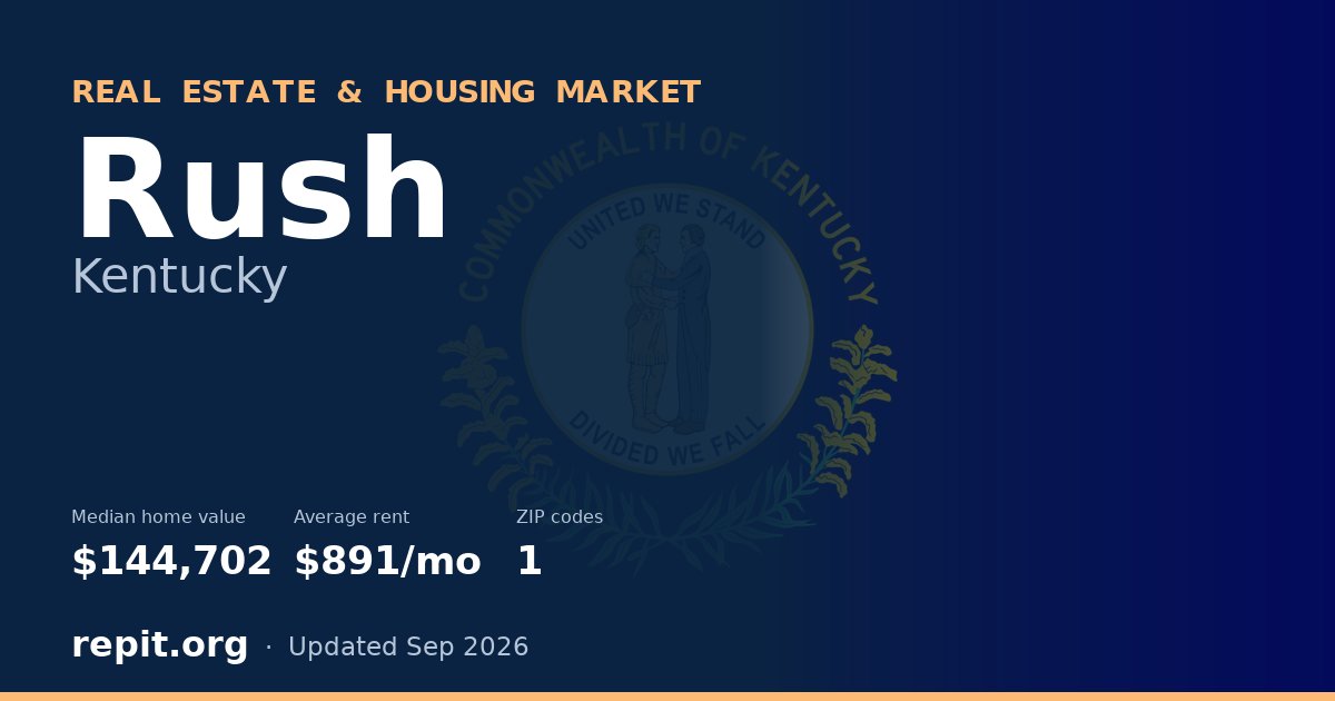 Rush, KY real estate and housing market — median home value $144,702, average rent $891/mo, 1 ZIP code