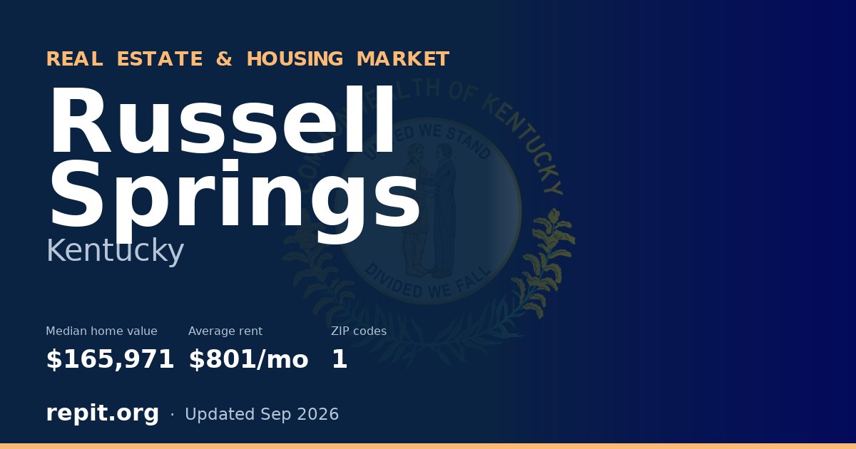 Russell Springs, KY real estate and housing market — median home value $165,971, average rent $801/mo, 1 ZIP code
