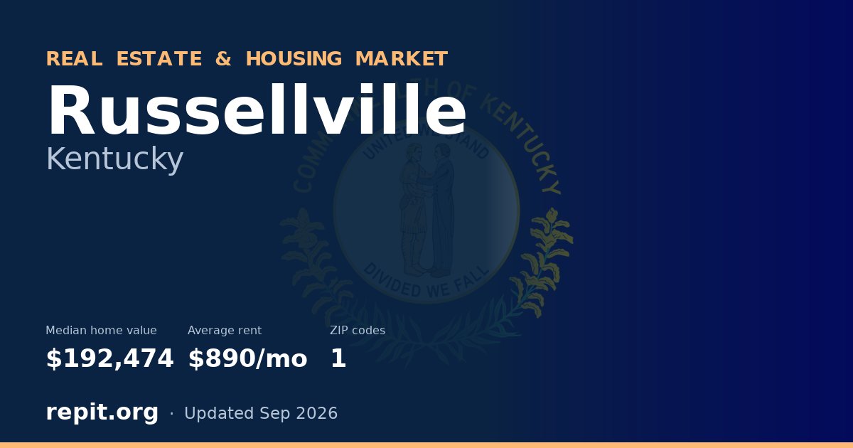 Russellville, KY real estate and housing market — median home value $192,474, average rent $890/mo, 1 ZIP code