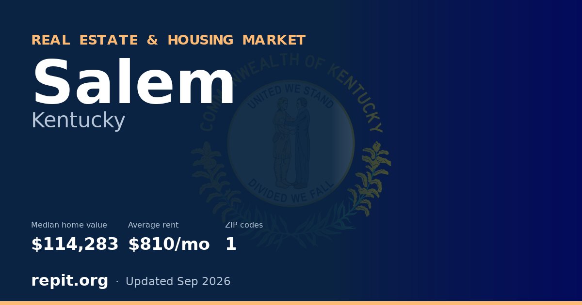 Salem, KY real estate and housing market — median home value $114,283, average rent $810/mo, 1 ZIP code