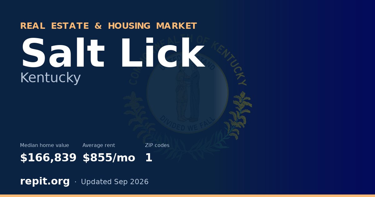 Salt Lick, KY real estate and housing market — median home value $166,839, average rent $855/mo, 1 ZIP code
