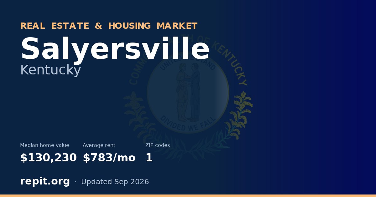Salyersville, KY real estate and housing market — median home value $130,230, average rent $783/mo, 1 ZIP code