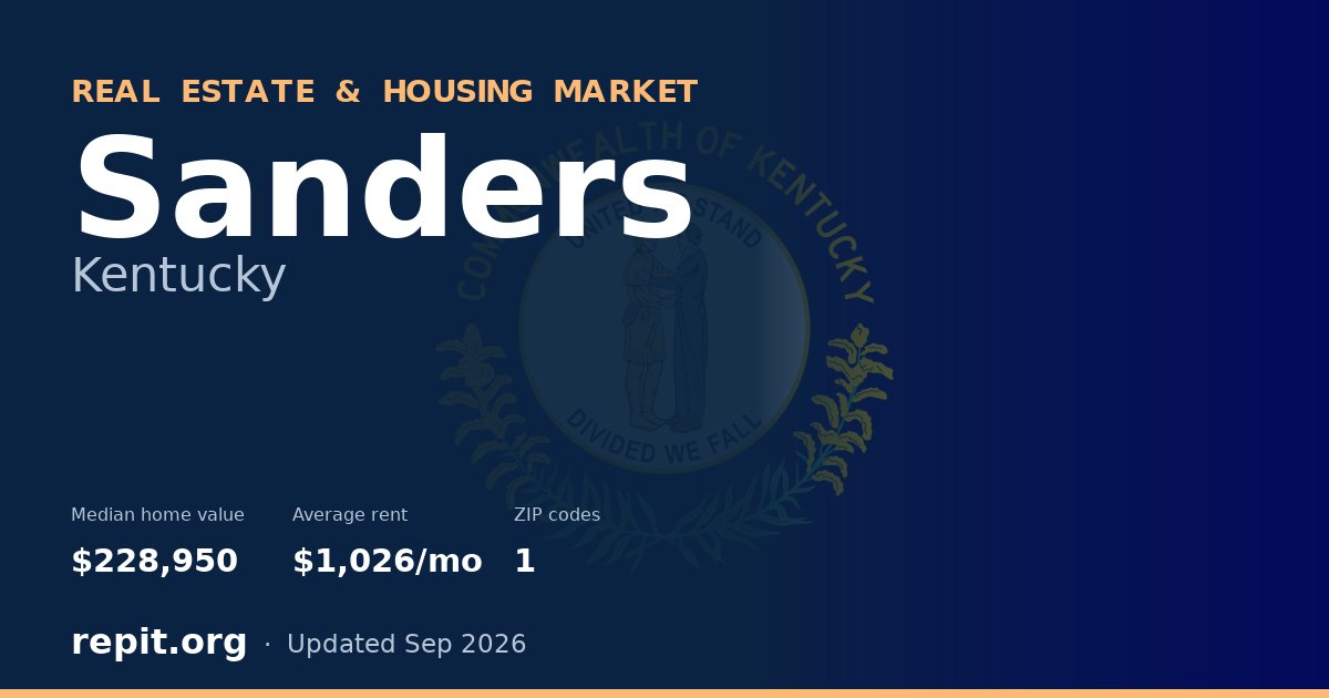 Sanders, KY real estate and housing market — median home value $228,950, average rent $1,026/mo, 1 ZIP code