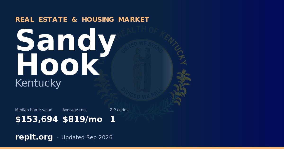 Sandy Hook, KY real estate and housing market — median home value $153,694, average rent $819/mo, 1 ZIP code