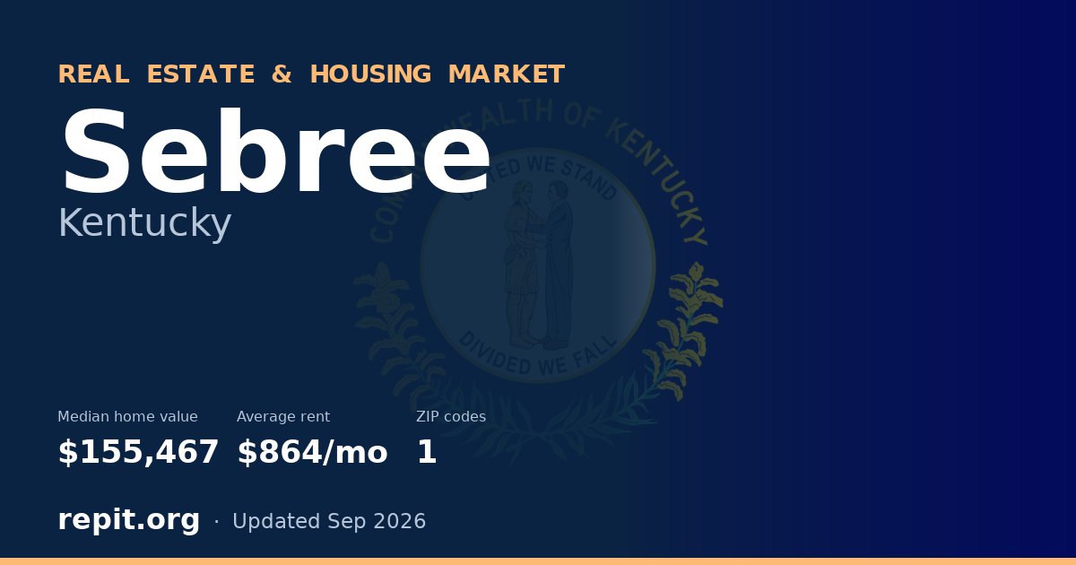 Sebree, KY real estate and housing market — median home value $155,467, average rent $864/mo, 1 ZIP code