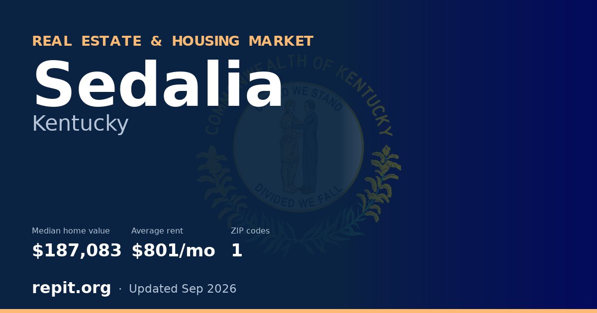 Sedalia, KY real estate and housing market — median home value $187,083, average rent $801/mo, 1 ZIP code