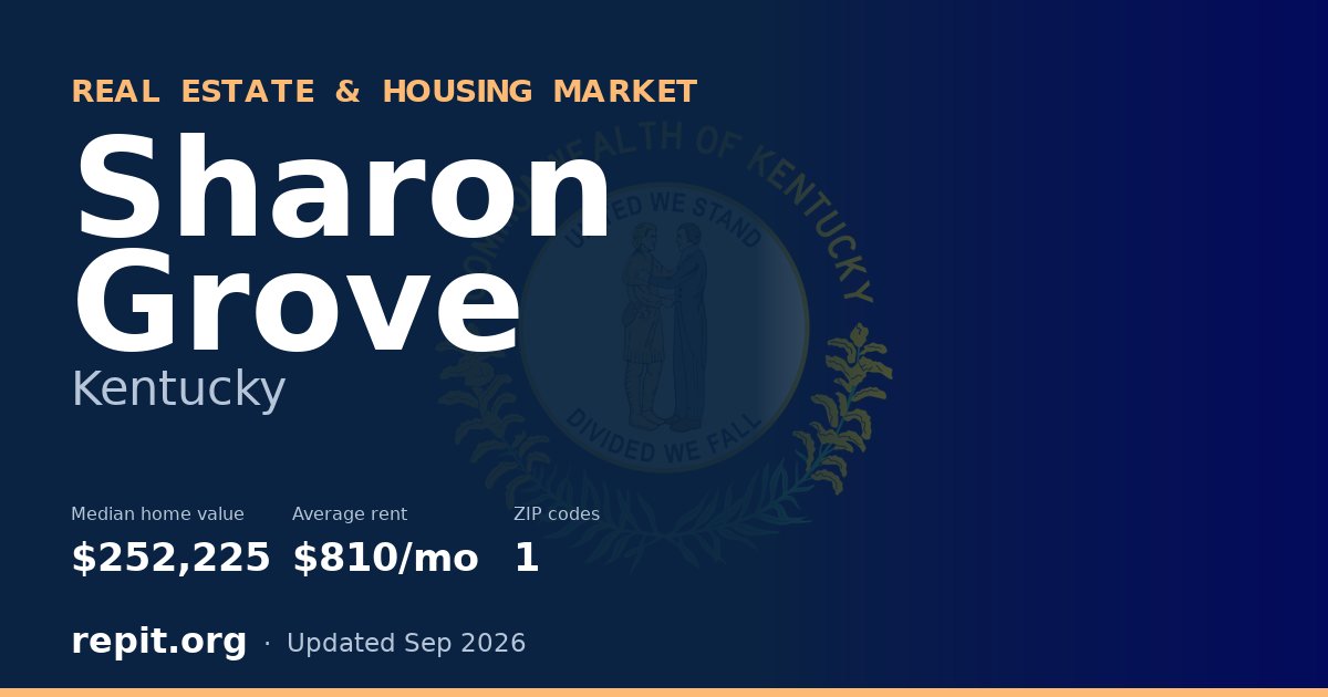 Sharon Grove, KY real estate and housing market — median home value $252,225, average rent $810/mo, 1 ZIP code
