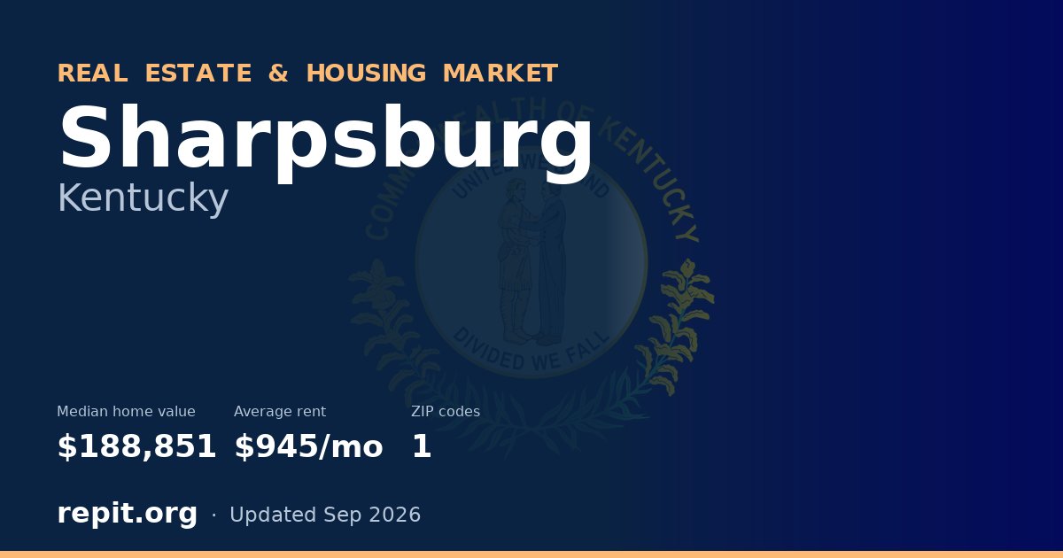 Sharpsburg, KY real estate and housing market — median home value $188,851, average rent $945/mo, 1 ZIP code