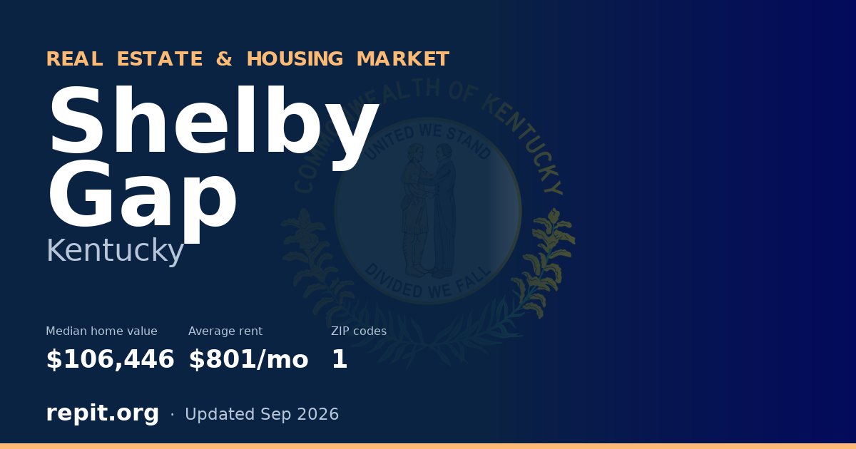 Shelby Gap, KY real estate and housing market — median home value $106,446, average rent $801/mo, 1 ZIP code