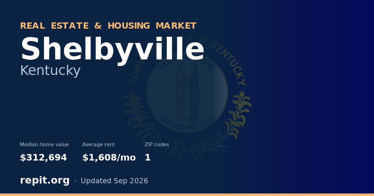 Shelbyville, KY real estate and housing market — median home value $312,694, average rent $1,608/mo, 1 ZIP code