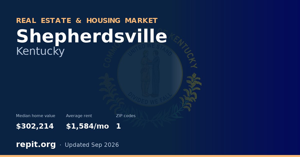 Shepherdsville, KY real estate and housing market — median home value $302,214, average rent $1,584/mo, 1 ZIP code