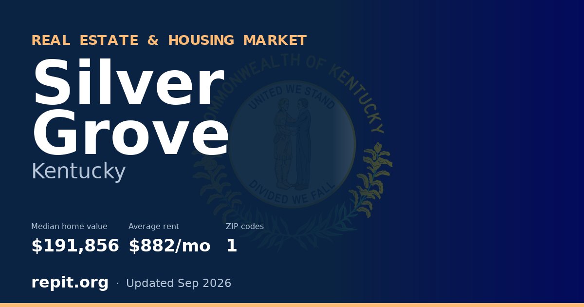 Silver Grove, KY real estate and housing market — median home value $191,856, average rent $882/mo, 1 ZIP code