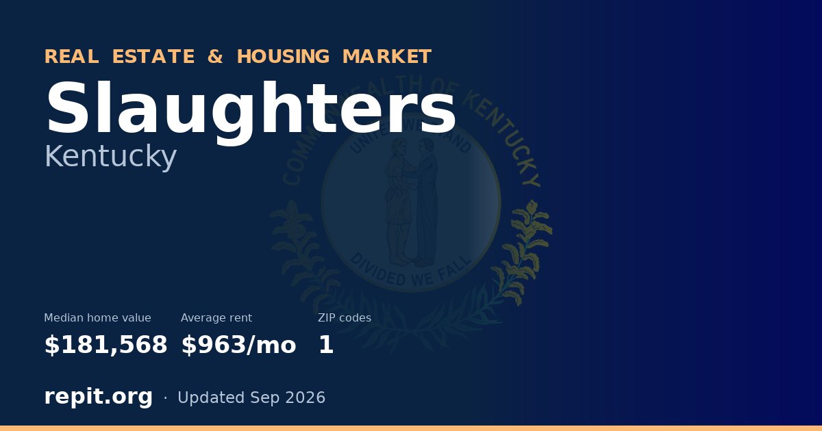 Slaughters, KY real estate and housing market — median home value $181,568, average rent $963/mo, 1 ZIP code