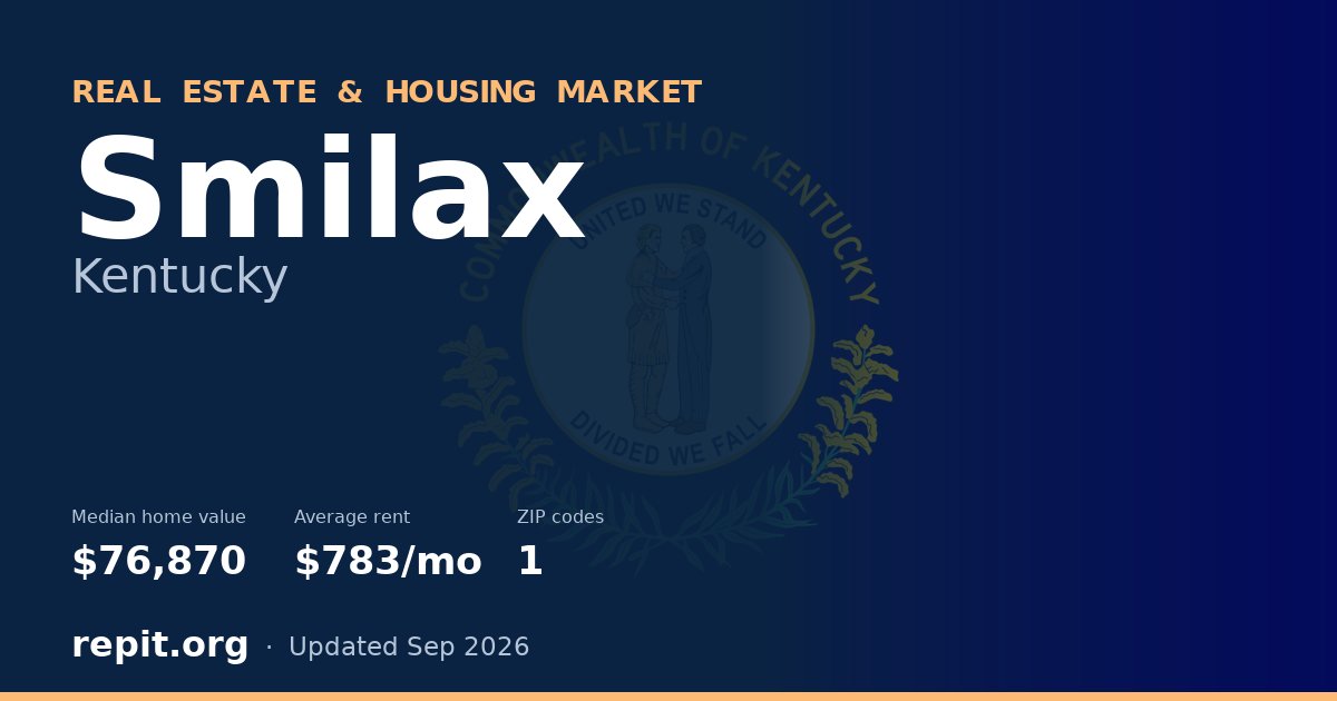 Smilax, KY real estate and housing market — median home value $76,870, average rent $783/mo, 1 ZIP code