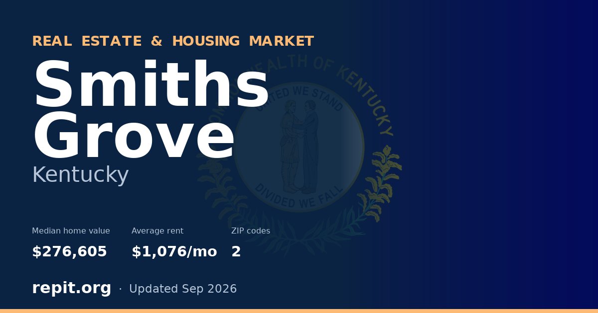Smiths Grove, KY real estate and housing market — median home value $276,605, average rent $1,076/mo, 2 ZIP codes