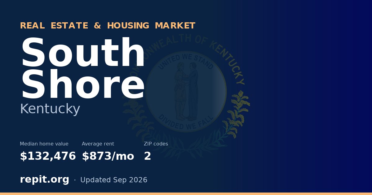 South Shore, KY real estate and housing market — median home value $132,476, average rent $873/mo, 2 ZIP codes