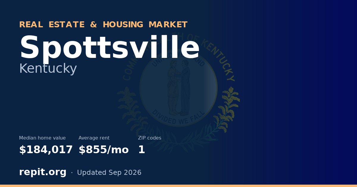 Spottsville, KY real estate and housing market — median home value $184,017, average rent $855/mo, 1 ZIP code