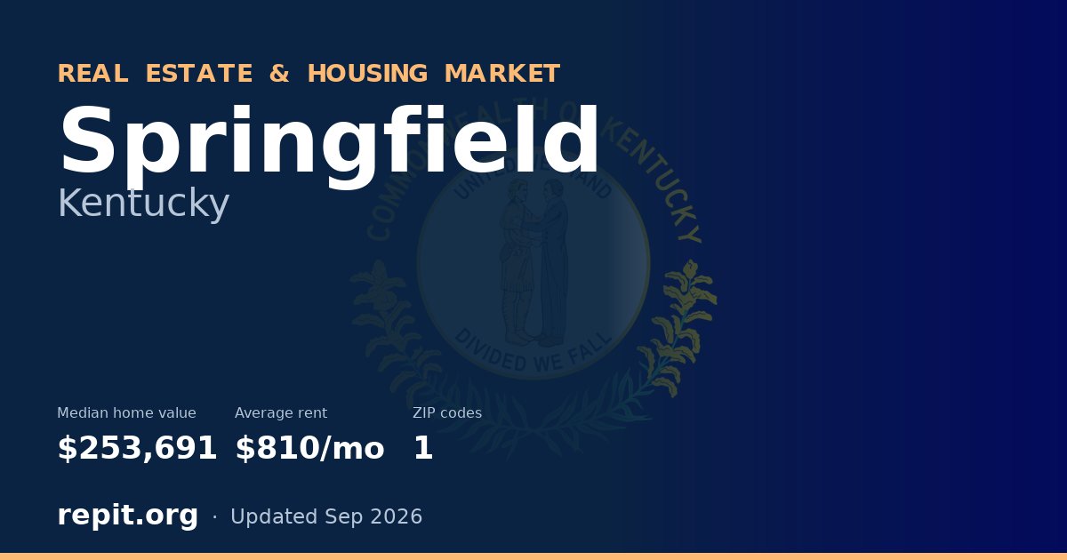 Springfield, KY real estate and housing market — median home value $253,691, average rent $810/mo, 1 ZIP code