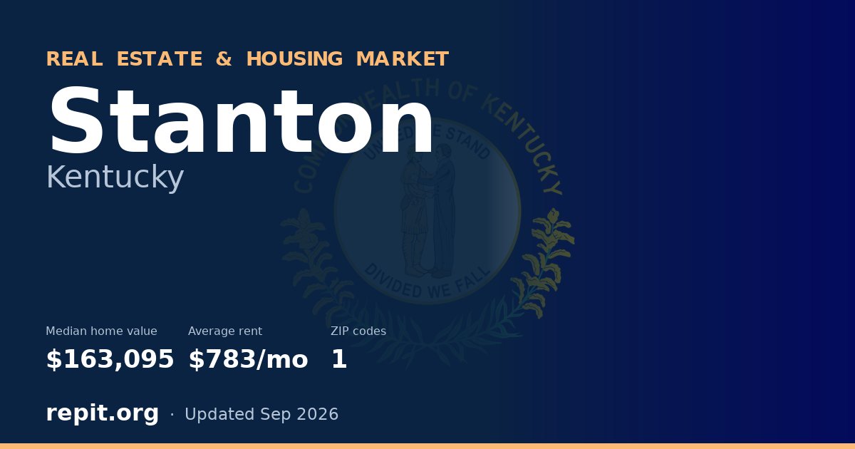 Stanton, KY real estate and housing market — median home value $163,095, average rent $783/mo, 1 ZIP code