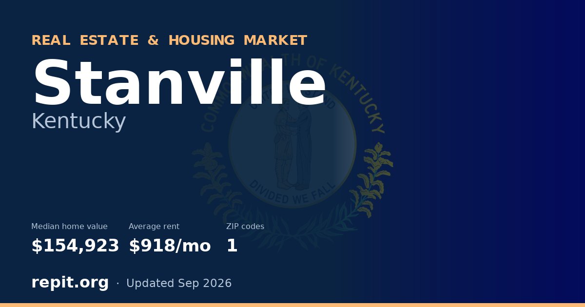 Stanville, KY real estate and housing market — median home value $154,923, average rent $918/mo, 1 ZIP code