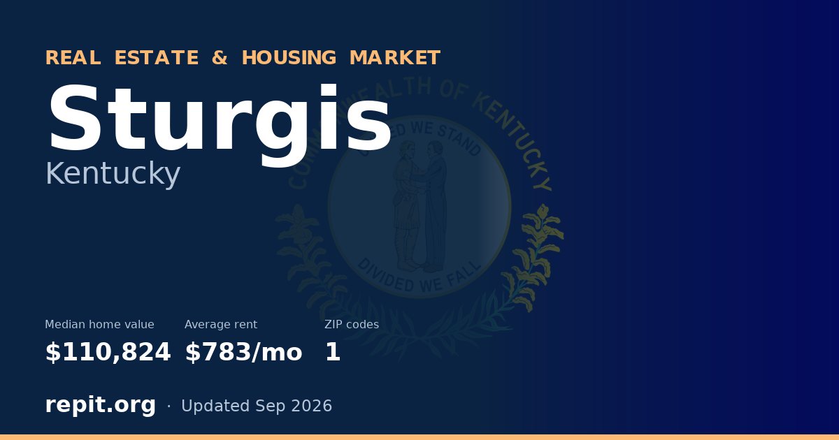 Sturgis, KY real estate and housing market — median home value $110,824, average rent $783/mo, 1 ZIP code
