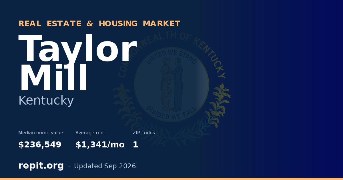 Taylor Mill, KY real estate and housing market — median home value $236,549, average rent $1,341/mo, 1 ZIP code