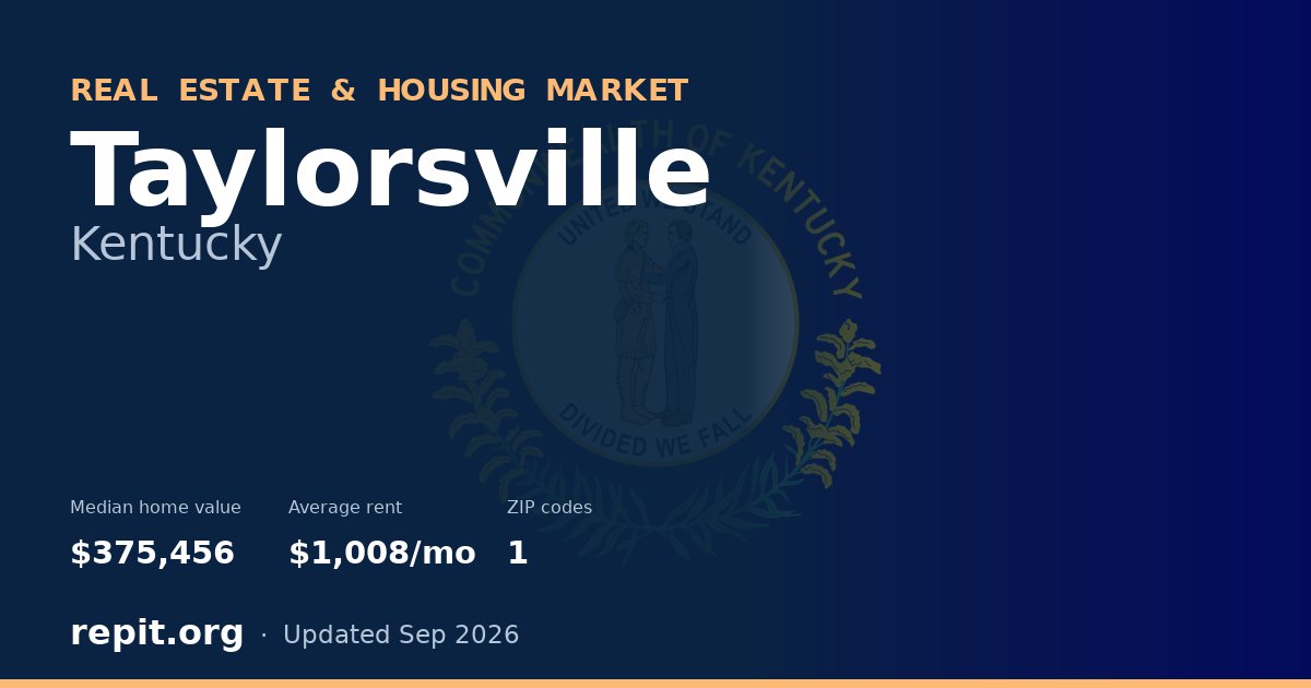 Taylorsville, KY real estate and housing market — median home value $375,456, average rent $1,008/mo, 1 ZIP code