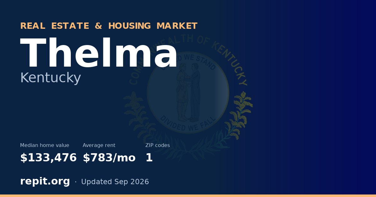 Thelma, KY real estate and housing market — median home value $133,476, average rent $783/mo, 1 ZIP code