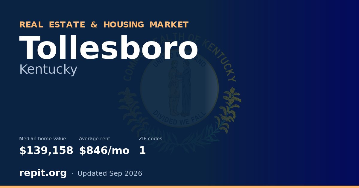 Tollesboro, KY real estate and housing market — median home value $139,158, average rent $846/mo, 1 ZIP code