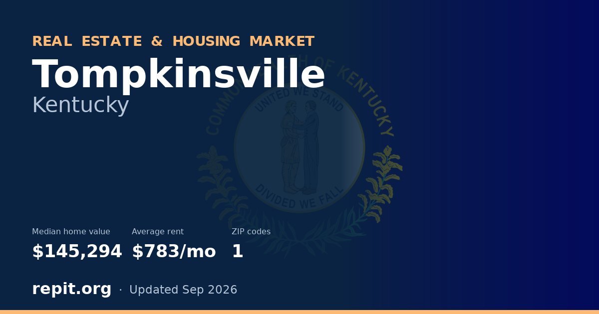 Tompkinsville, KY real estate and housing market — median home value $145,294, average rent $783/mo, 1 ZIP code