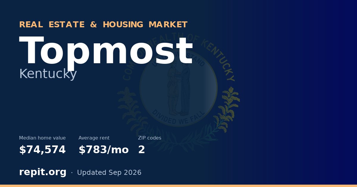 Topmost, KY real estate and housing market — median home value $74,574, average rent $783/mo, 2 ZIP codes