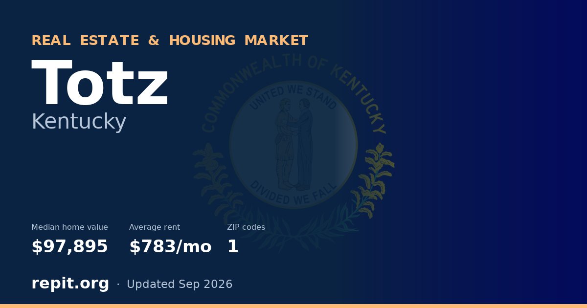 Totz, KY real estate and housing market — median home value $97,895, average rent $783/mo, 1 ZIP code