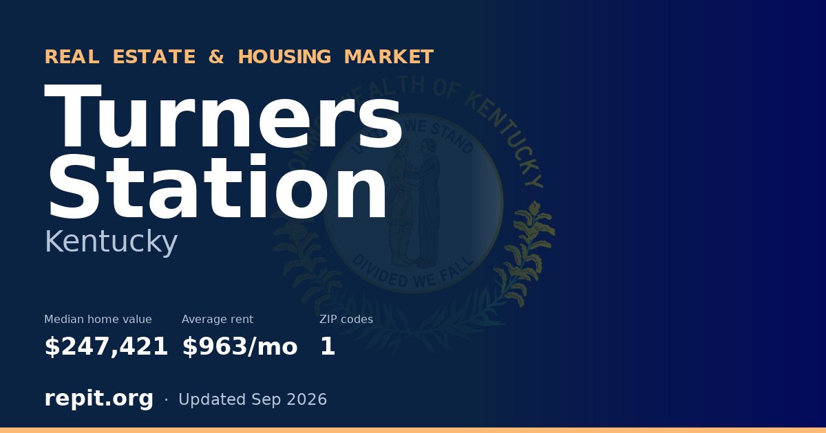 Turners Station, KY real estate and housing market — median home value $247,421, average rent $963/mo, 1 ZIP code