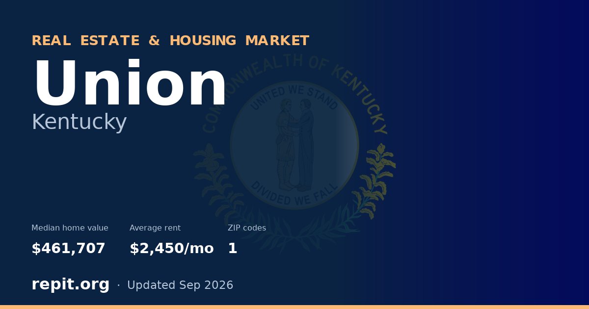 Union, KY real estate and housing market — median home value $461,707, average rent $2,450/mo, 1 ZIP code