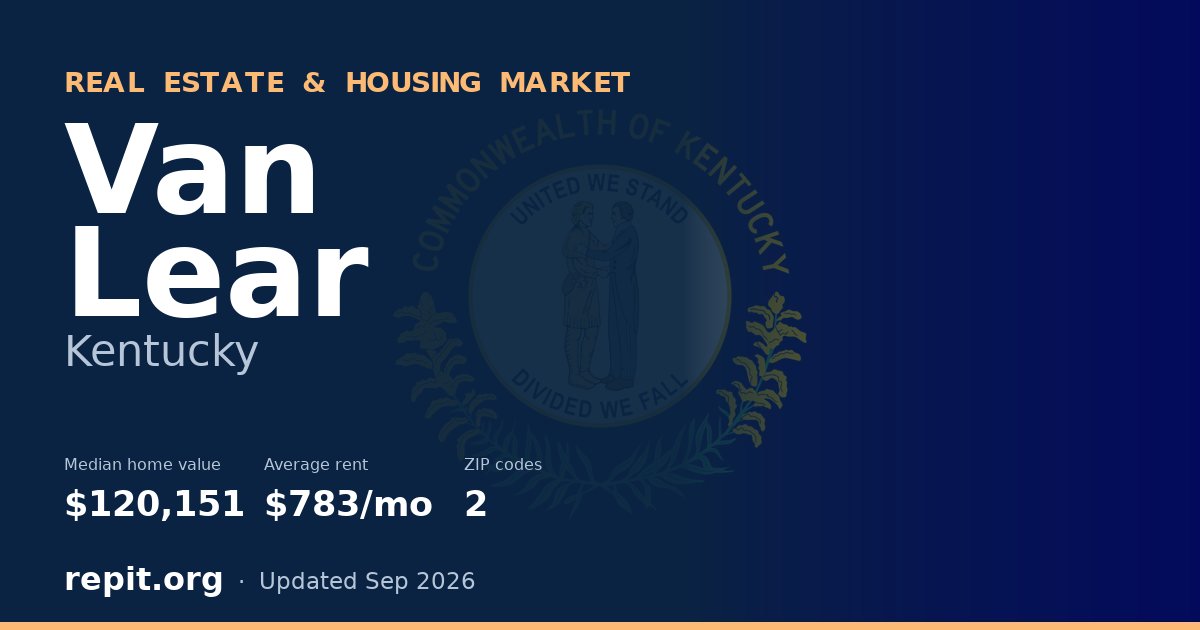 Van Lear, KY real estate and housing market — median home value $120,151, average rent $783/mo, 2 ZIP codes