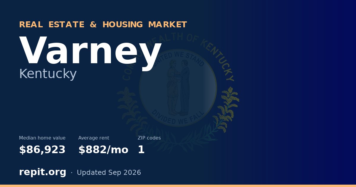Varney, KY real estate and housing market — median home value $86,923, average rent $882/mo, 1 ZIP code