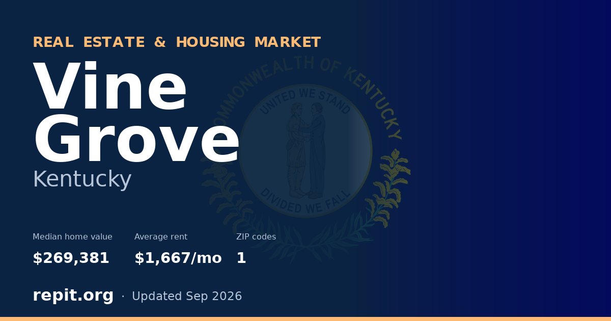 Vine Grove, KY real estate and housing market — median home value $269,381, average rent $1,667/mo, 1 ZIP code