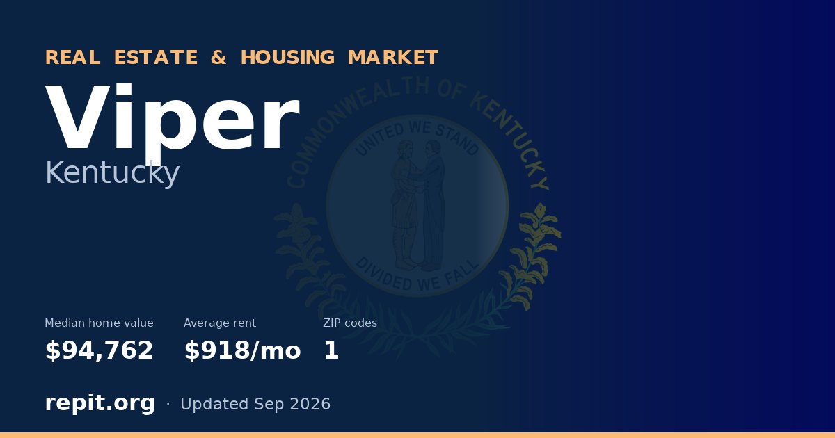 Viper, KY real estate and housing market — median home value $94,762, average rent $918/mo, 1 ZIP code