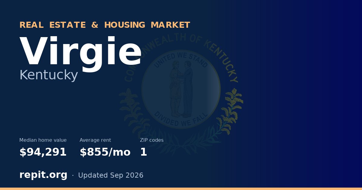 Virgie, KY real estate and housing market — median home value $94,291, average rent $855/mo, 1 ZIP code