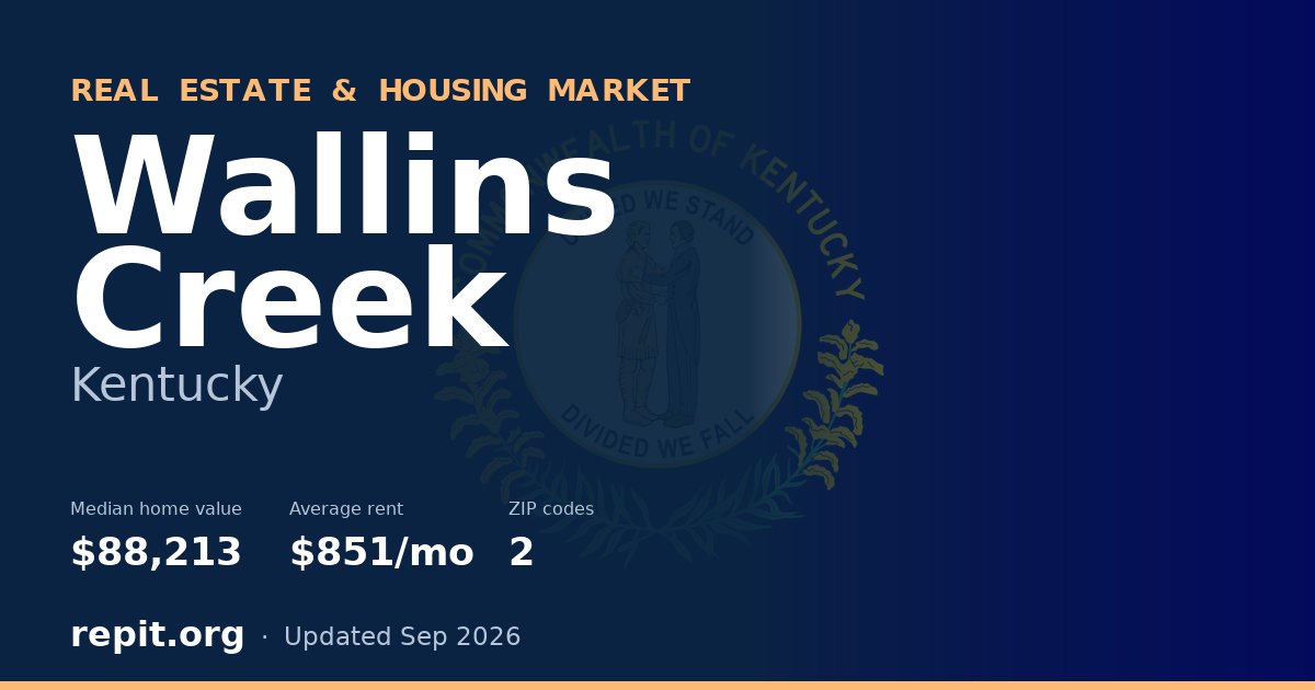 Wallins Creek, KY real estate and housing market — median home value $88,213, average rent $851/mo, 2 ZIP codes