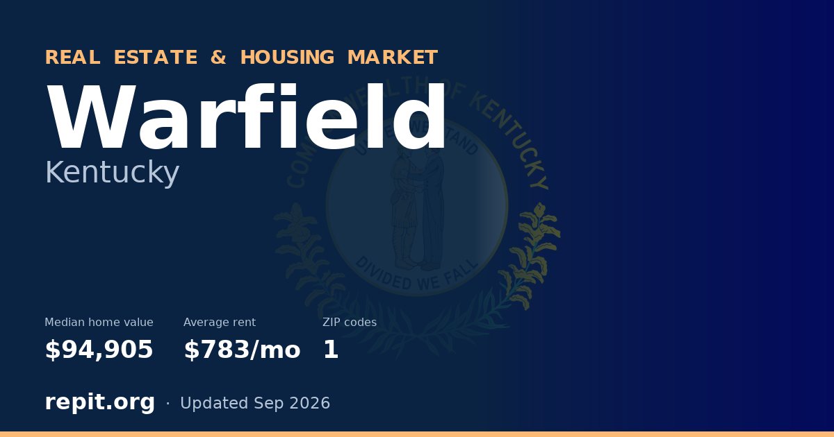 Warfield, KY real estate and housing market — median home value $94,905, average rent $783/mo, 1 ZIP code