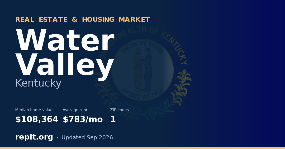 Water Valley, KY real estate and housing market — median home value $108,364, average rent $783/mo, 1 ZIP code