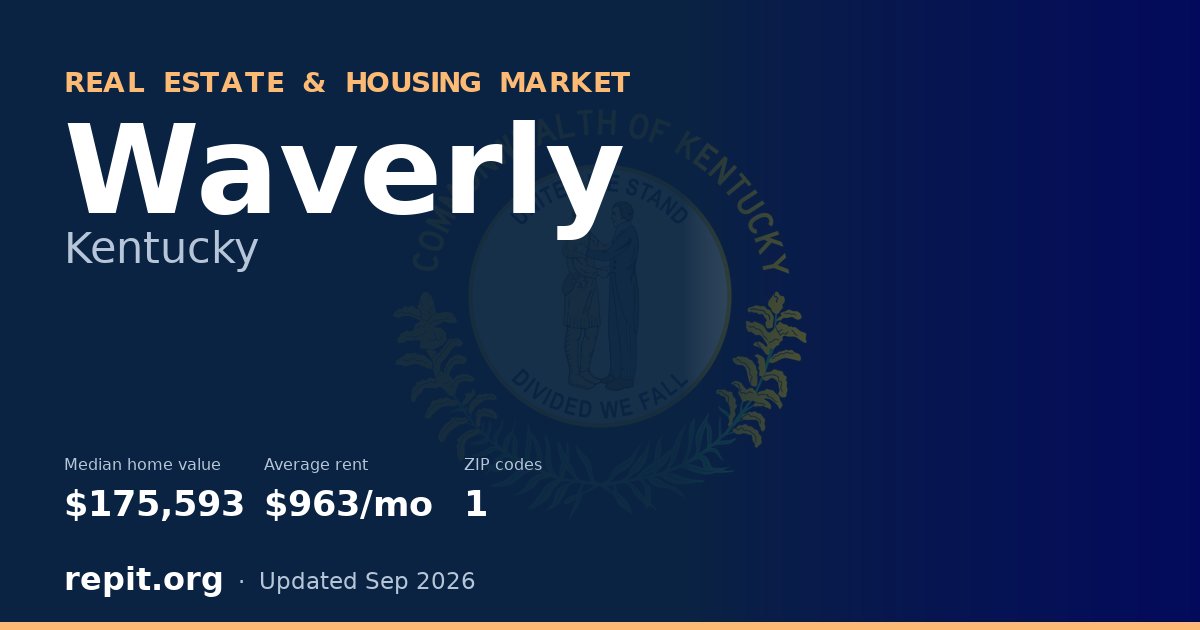 Waverly, KY real estate and housing market — median home value $175,593, average rent $963/mo, 1 ZIP code