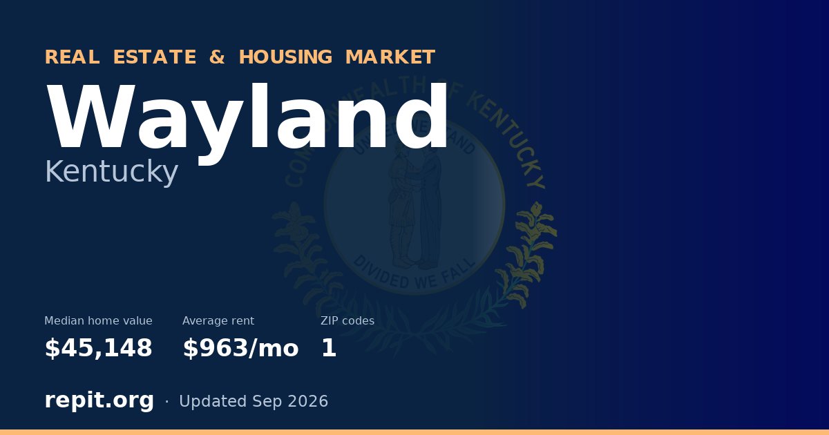 Wayland, KY real estate and housing market — median home value $45,148, average rent $963/mo, 1 ZIP code