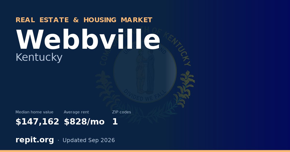 Webbville, KY real estate and housing market — median home value $147,162, average rent $828/mo, 1 ZIP code