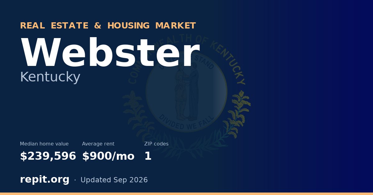 Webster, KY real estate and housing market — median home value $239,596, average rent $900/mo, 1 ZIP code