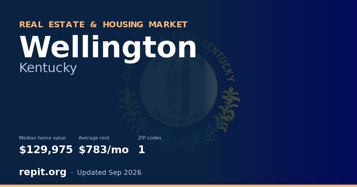 Wellington, KY real estate and housing market — median home value $129,975, average rent $783/mo, 1 ZIP code